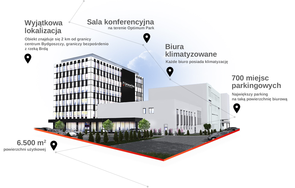OptimumPark_zalety